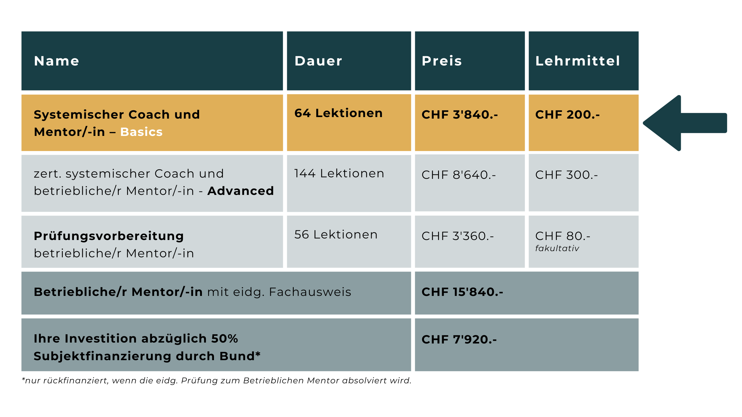 Kostenübersicht